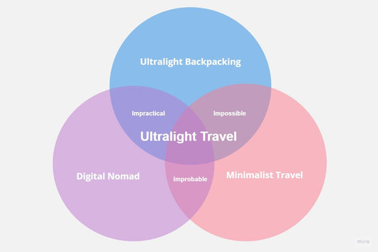 Ultralight Travel vs Ultralight Backpacking vs One Bag Travel vs Digital Nomad vs Minimalist Travel - ULT Gear