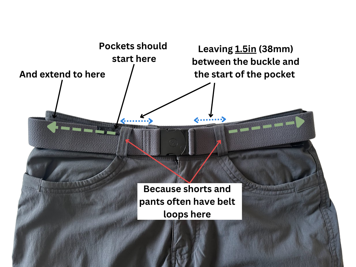 Hidden Pocket Travel Belt