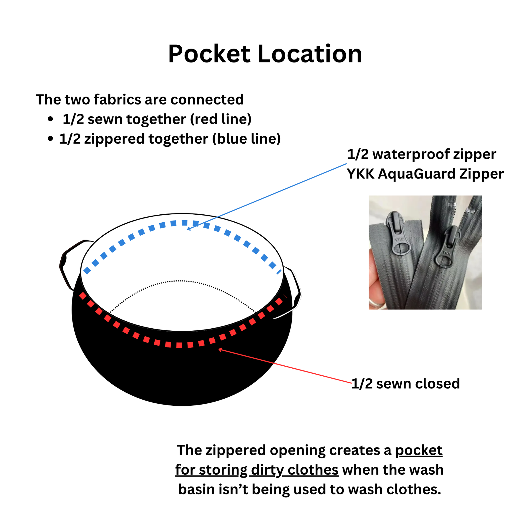 Packable Wash Basin